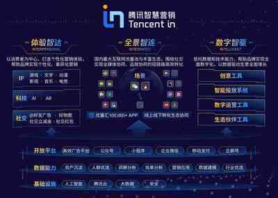 深度對話騰訊廣告林璟驊 廣告升級不僅是資源整合，更是構(gòu)建數(shù)字廣告生態(tài)新范式